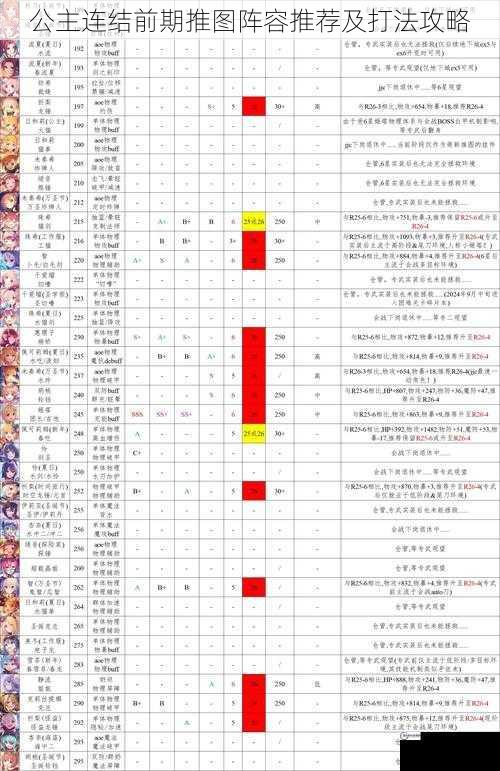 公主连结前期推图阵容推荐及打法攻略