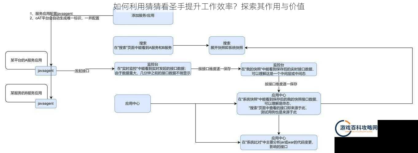 如何利用猜猜看圣手提升工作效率？探索其作用与价值