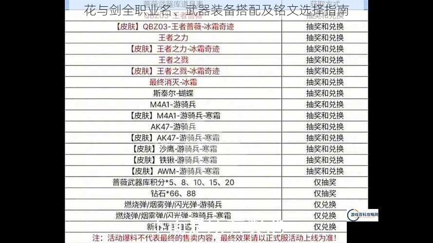 花与剑全职业名、武器装备搭配及铭文选择指南