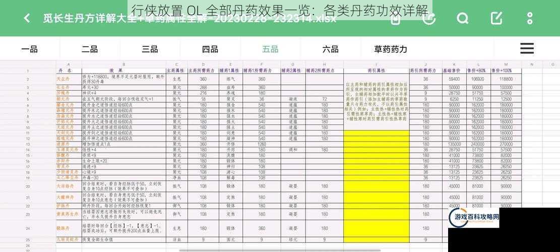 行侠放置 OL 全部丹药效果一览：各类丹药功效详解