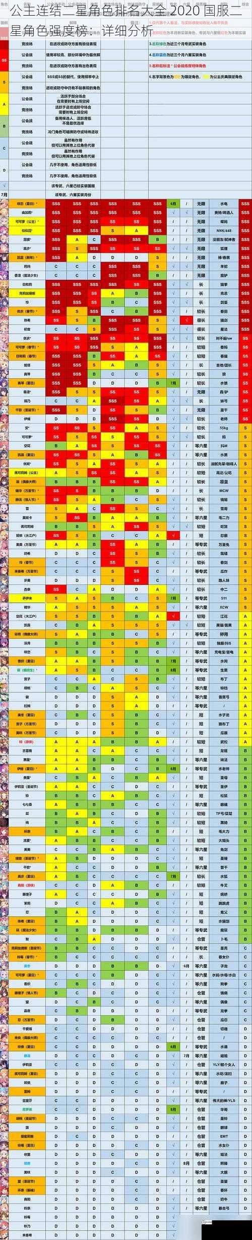 公主连结二星角色排名大全 2020 国服二星角色强度榜：详细分析