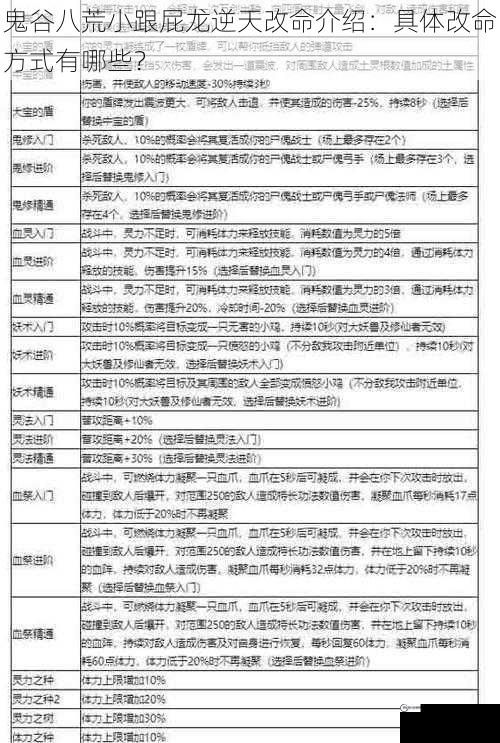 鬼谷八荒小跟屁龙逆天改命介绍：具体改命方式有哪些？