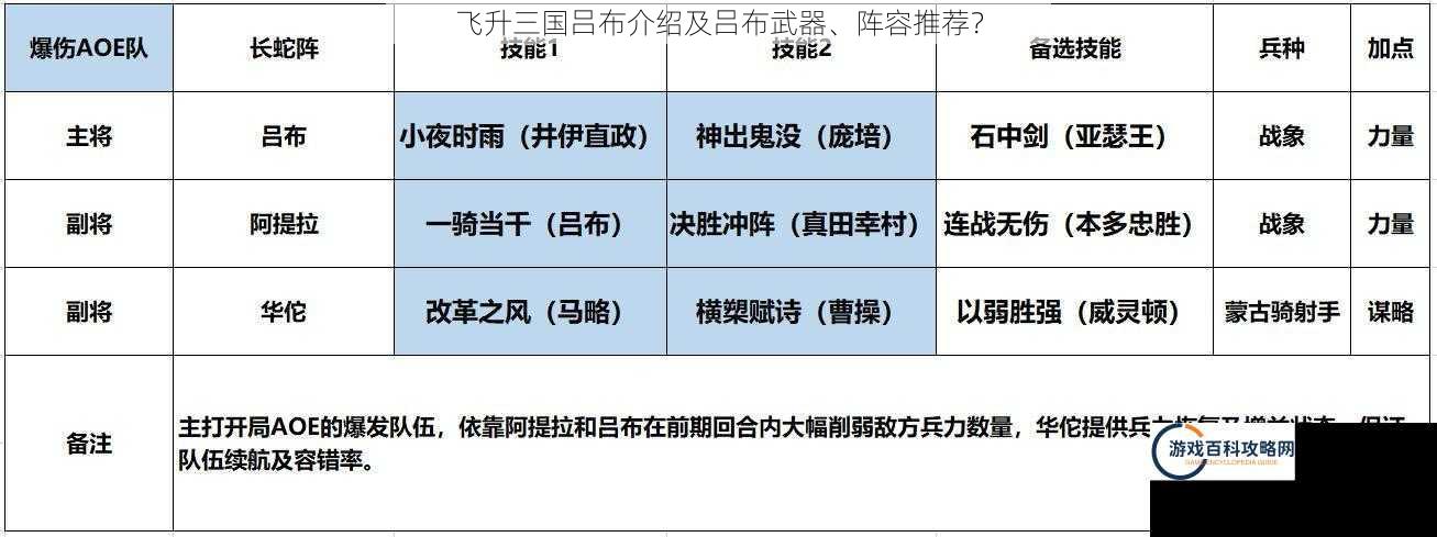 飞升三国吕布介绍及吕布武器、阵容推荐？