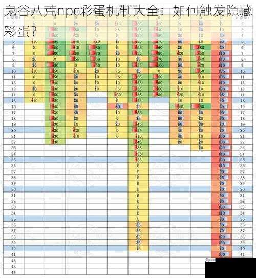 鬼谷八荒npc彩蛋机制大全：如何触发隐藏彩蛋？