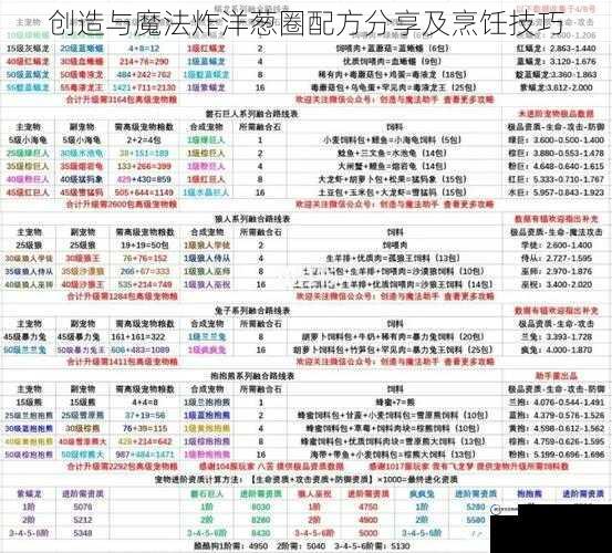 创造与魔法炸洋葱圈配方分享及烹饪技巧