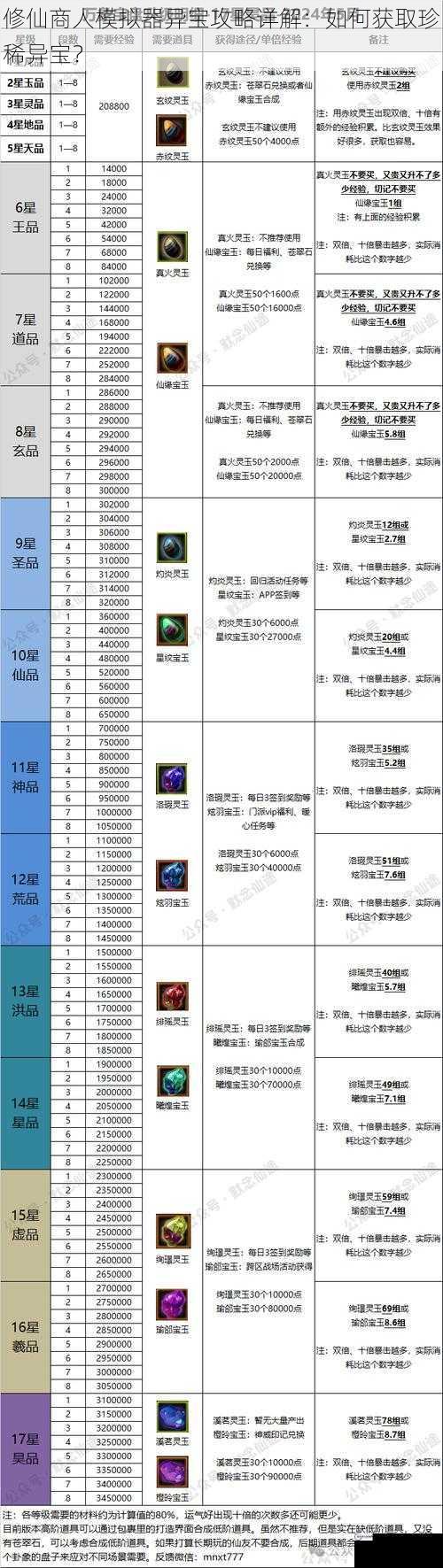 修仙商人模拟器异宝攻略详解：如何获取珍稀异宝？