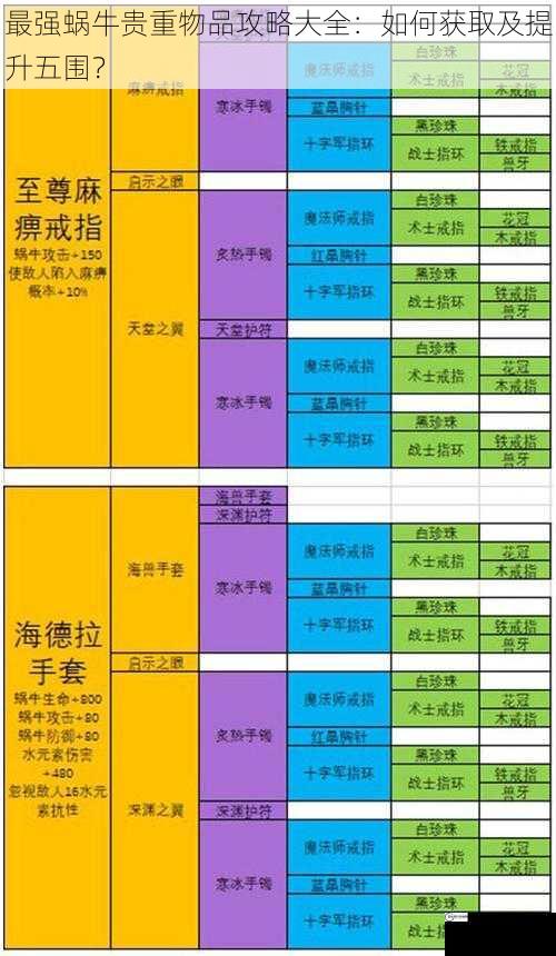 最强蜗牛贵重物品攻略大全：如何获取及提升五围？