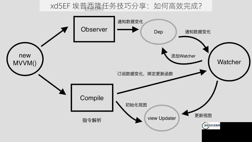 xd5EF 埃普西隆任务技巧分享：如何高效完成？