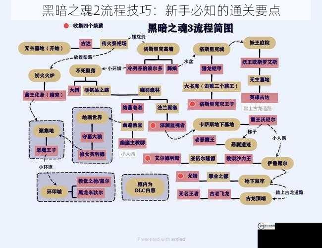 黑暗之魂2流程技巧：新手必知的通关要点