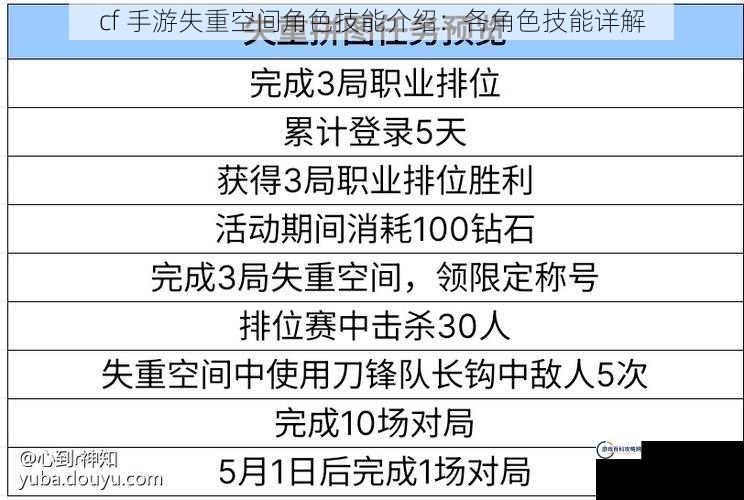 cf 手游失重空间角色技能介绍：各角色技能详解