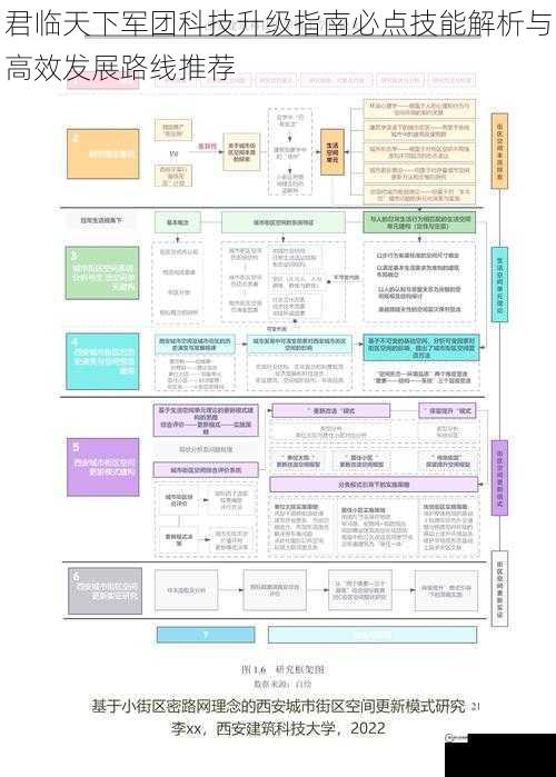 君临天下军团科技升级指南必点技能解析与高效发展路线推荐