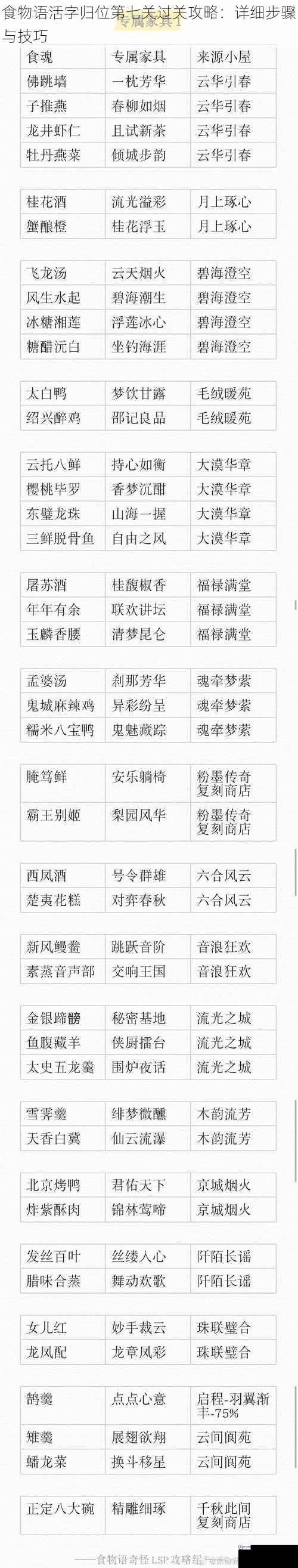 食物语活字归位第七关过关攻略：详细步骤与技巧