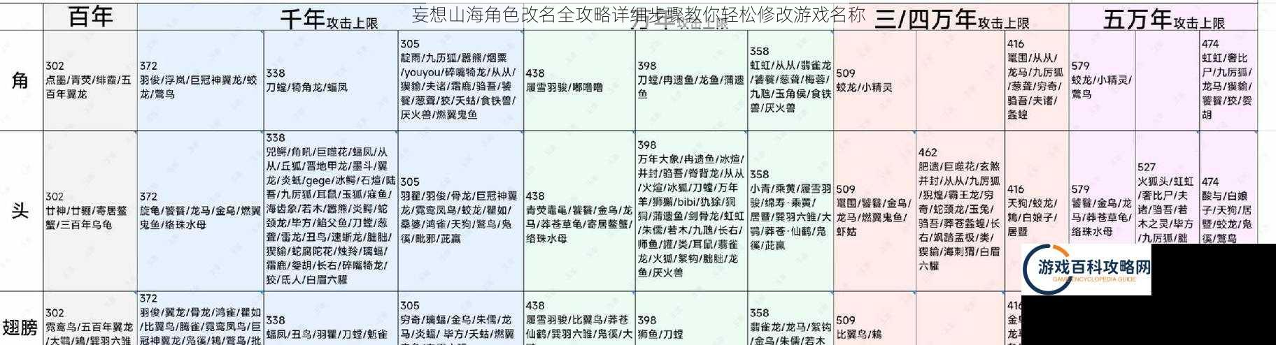 妄想山海角色改名全攻略详细步骤教你轻松修改游戏名称