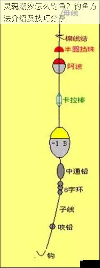 灵魂潮汐怎么钓鱼？钓鱼方法介绍及技巧分享