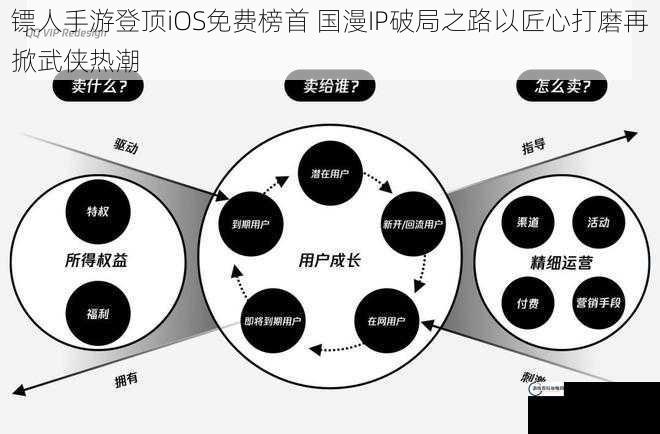 镖人手游登顶iOS免费榜首 国漫IP破局之路以匠心打磨再掀武侠热潮