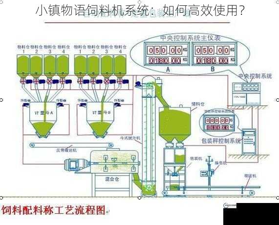 小镇物语饲料机系统：如何高效使用？