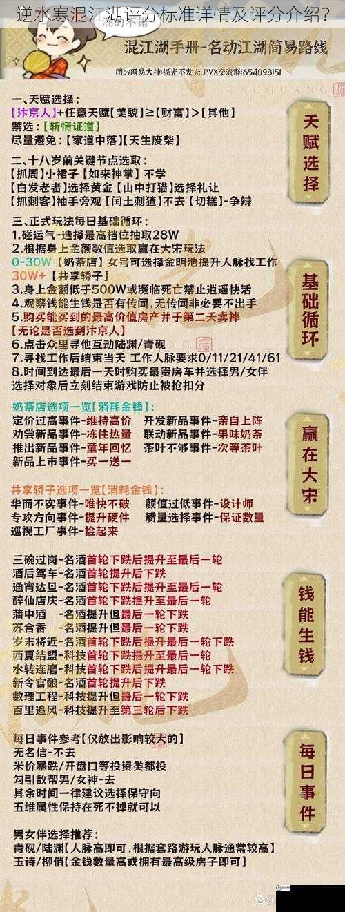 逆水寒混江湖评分标准详情及评分介绍？