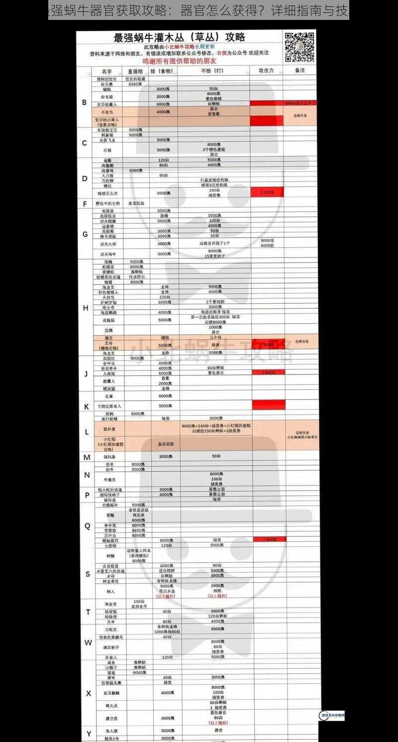 最强蜗牛器官获取攻略：器官怎么获得？详细指南与技巧