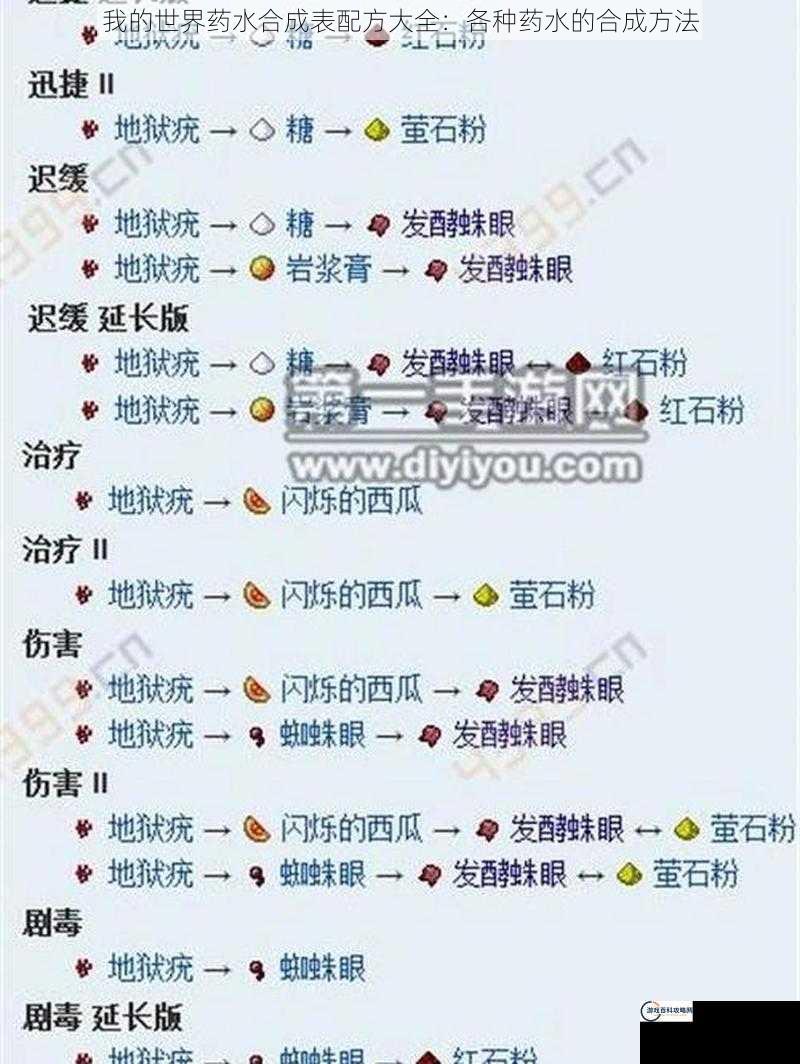 我的世界药水合成表配方大全：各种药水的合成方法