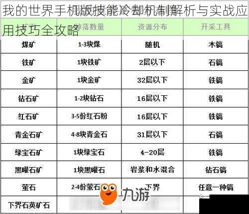 我的世界手机版技能冷却机制解析与实战应用技巧全攻略