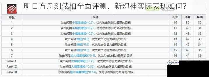 明日方舟刻俄柏全面评测，新幻神实际表现如何？