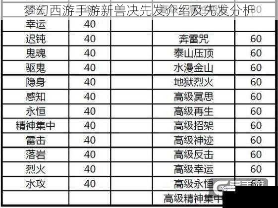 梦幻西游手游新兽决先发介绍及先发分析