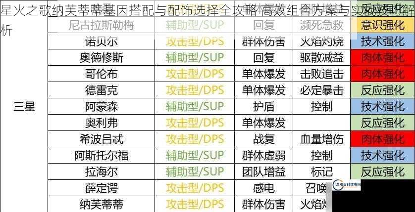 星火之歌纳芙蒂蒂基因搭配与配饰选择全攻略 高效组合方案与实战技巧解析