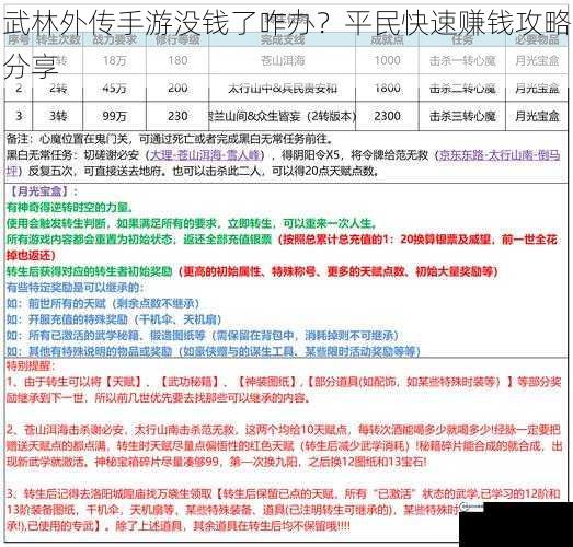 武林外传手游没钱了咋办？平民快速赚钱攻略分享