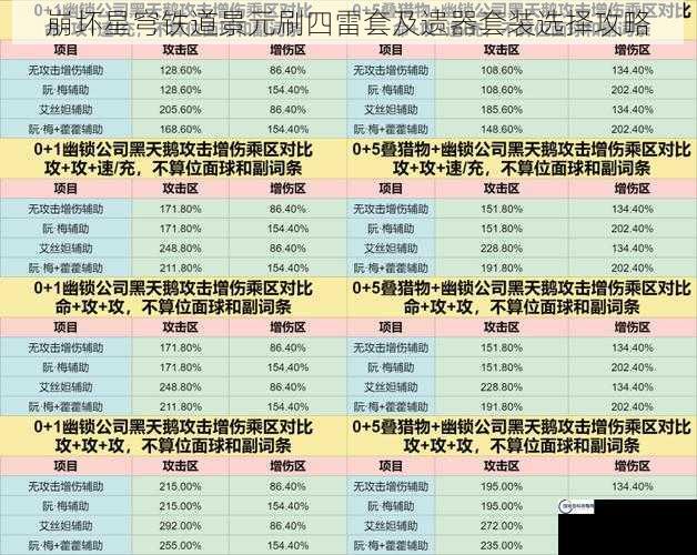 崩坏星穹铁道景元刷四雷套及遗器套装选择攻略