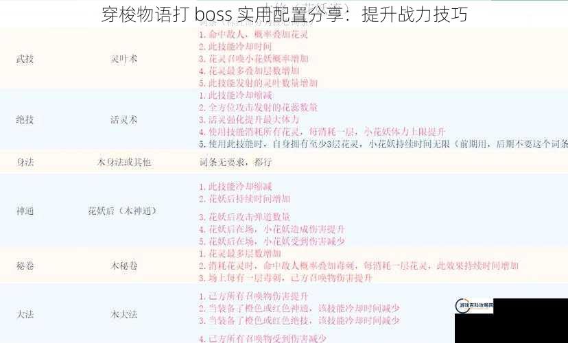 穿梭物语打 boss 实用配置分享：提升战力技巧