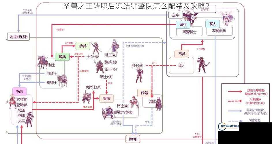 圣兽之王转职后冻结狮鹫队怎么配装及攻略？