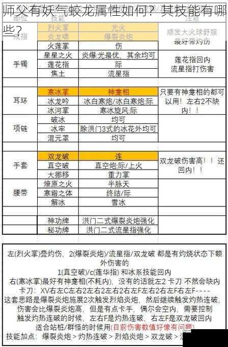 师父有妖气蛟龙属性如何？其技能有哪些？