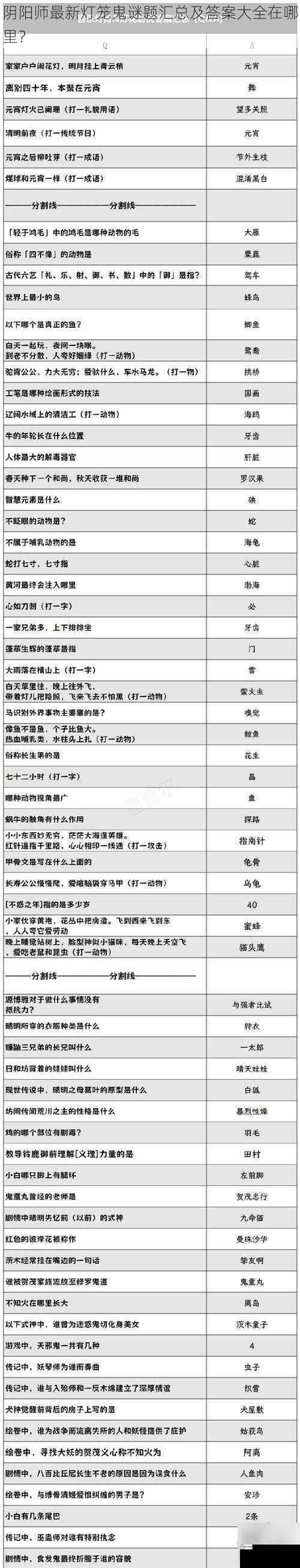 阴阳师最新灯笼鬼谜题汇总及答案大全在哪里？