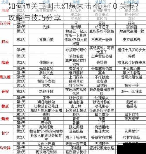 如何通关三国志幻想大陆 40 - 10 关卡？攻略与技巧分享