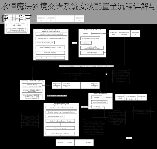 永恒魔法梦境交错系统安装配置全流程详解与使用指南