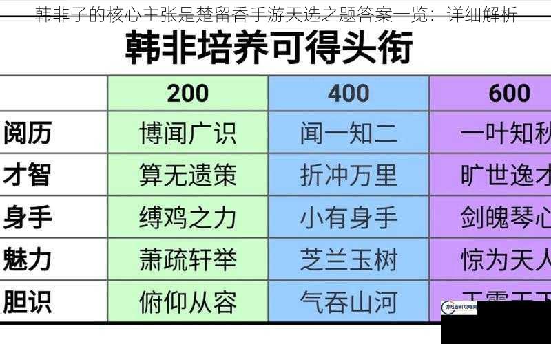 韩非子的核心主张是楚留香手游天选之题答案一览：详细解析