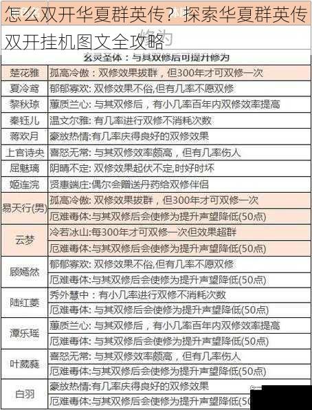 怎么双开华夏群英传？探索华夏群英传双开挂机图文全攻略