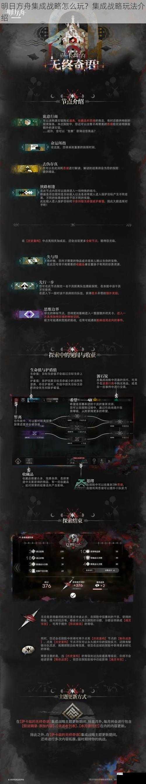 明日方舟集成战略怎么玩？集成战略玩法介绍