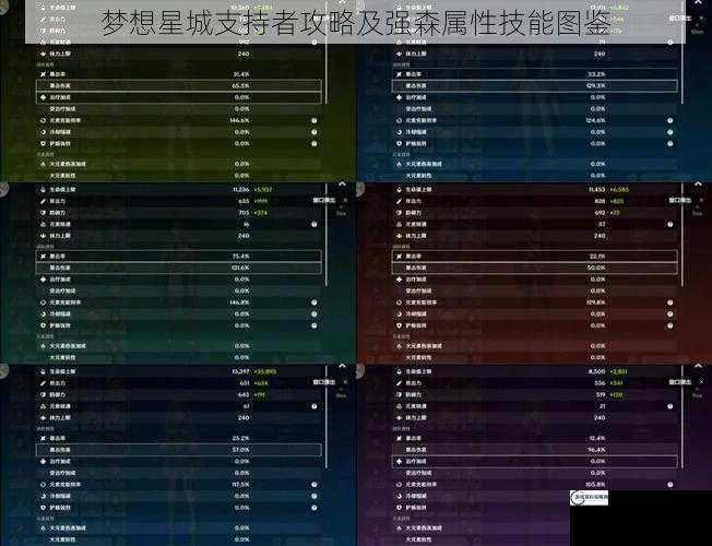 梦想星城支持者攻略及强森属性技能图鉴