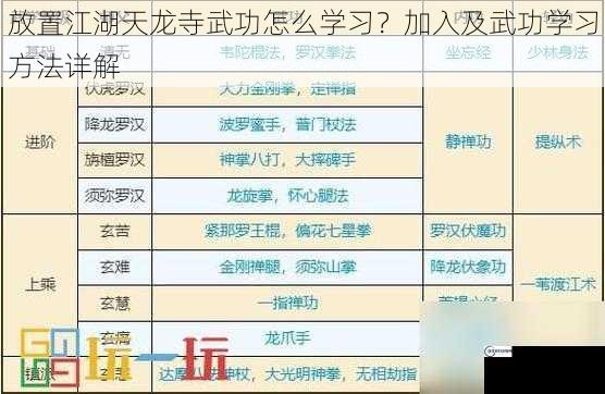 放置江湖天龙寺武功怎么学习？加入及武功学习方法详解