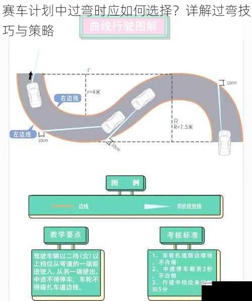 赛车计划中过弯时应如何选择？详解过弯技巧与策略