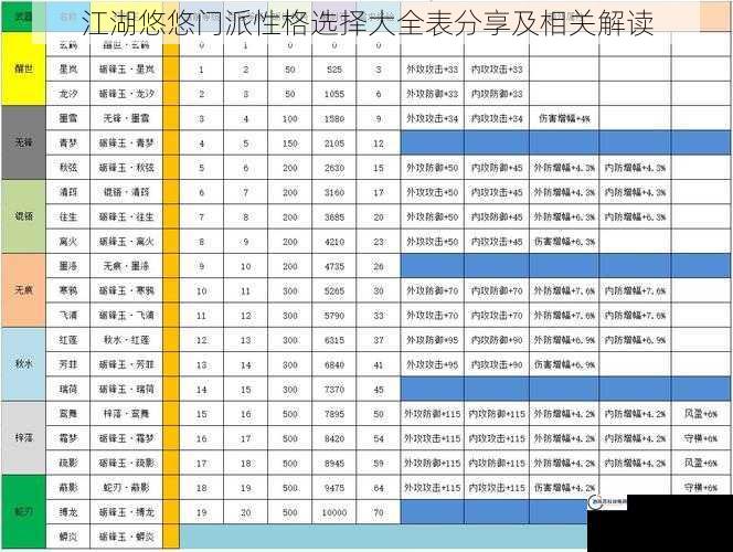 江湖悠悠门派性格选择大全表分享及相关解读