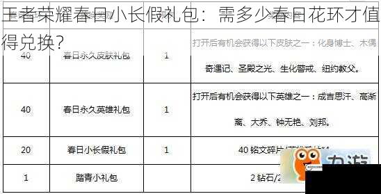 王者荣耀春日小长假礼包：需多少春日花环才值得兑换？