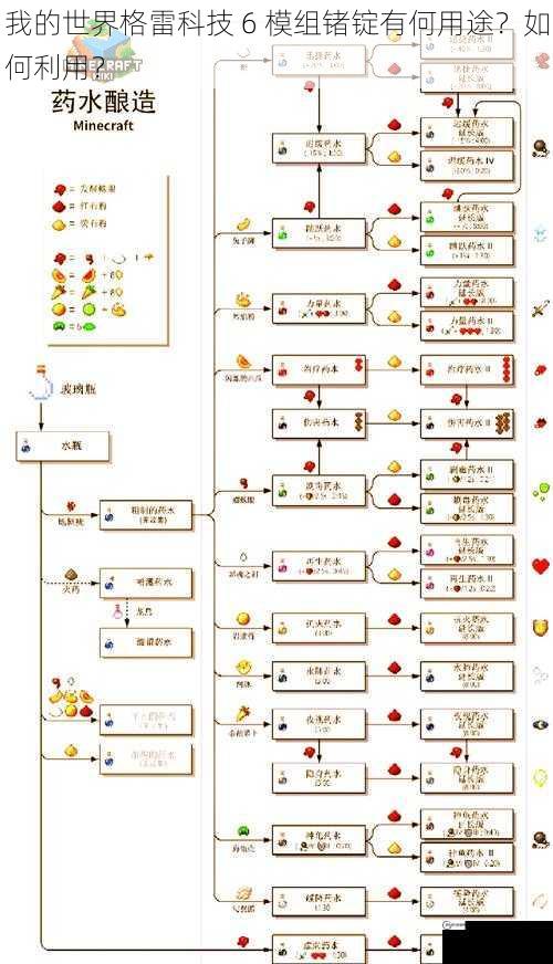 我的世界格雷科技 6 模组锗锭有何用途？如何利用？