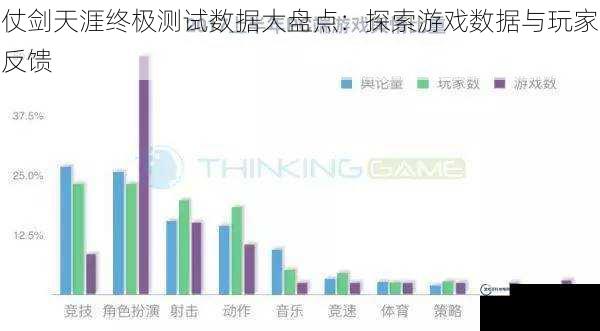 仗剑天涯终极测试数据大盘点：探索游戏数据与玩家反馈