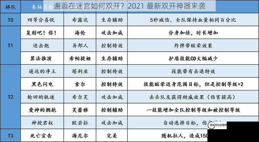 邂逅在迷宫如何双开？2021 最新双开神器来袭