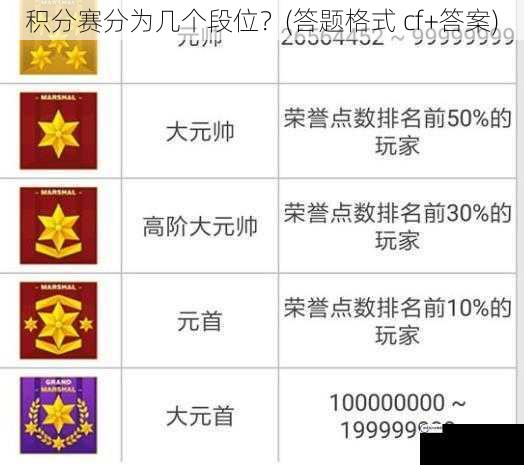 积分赛分为几个段位？(答题格式 cf+答案)