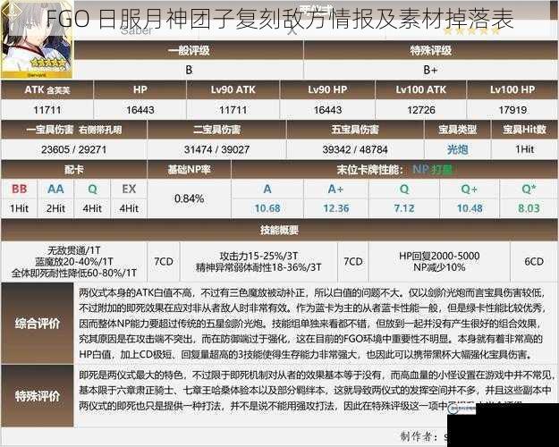 FGO 日服月神团子复刻敌方情报及素材掉落表
