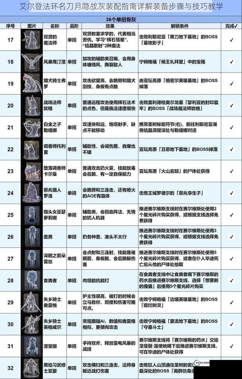 艾尔登法环名刀月隐战灰装配指南详解装备步骤与技巧教学