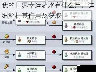 我的世界幸运药水有什么用？详细解析其作用及获取